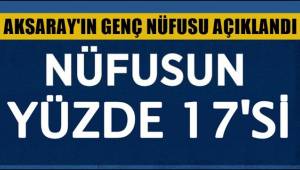 AKSARAY'DA GENÇ NÜFUSÜN ORANI %17,0 OLARAK HESAPLANDI